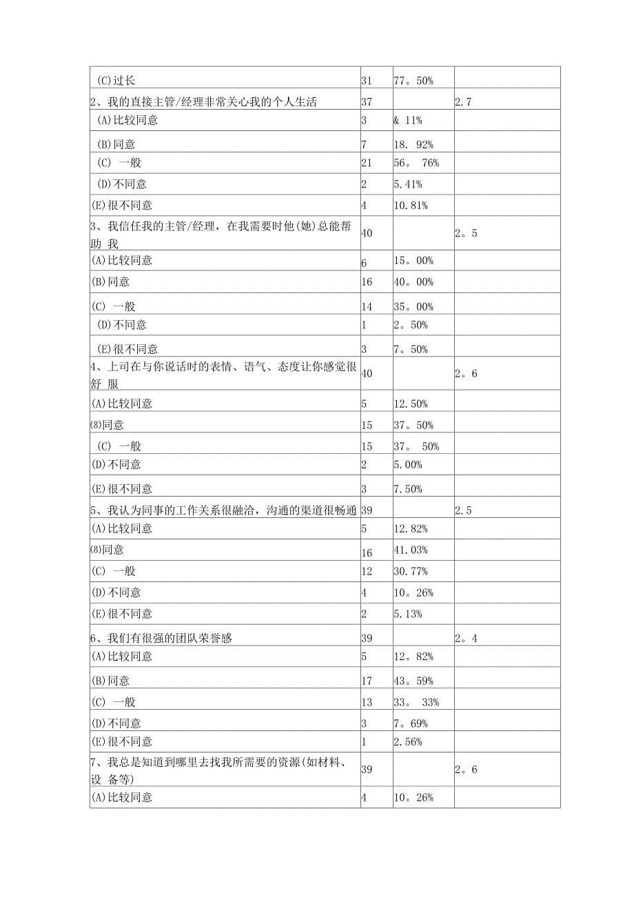 员工满意度调查报告_第5页