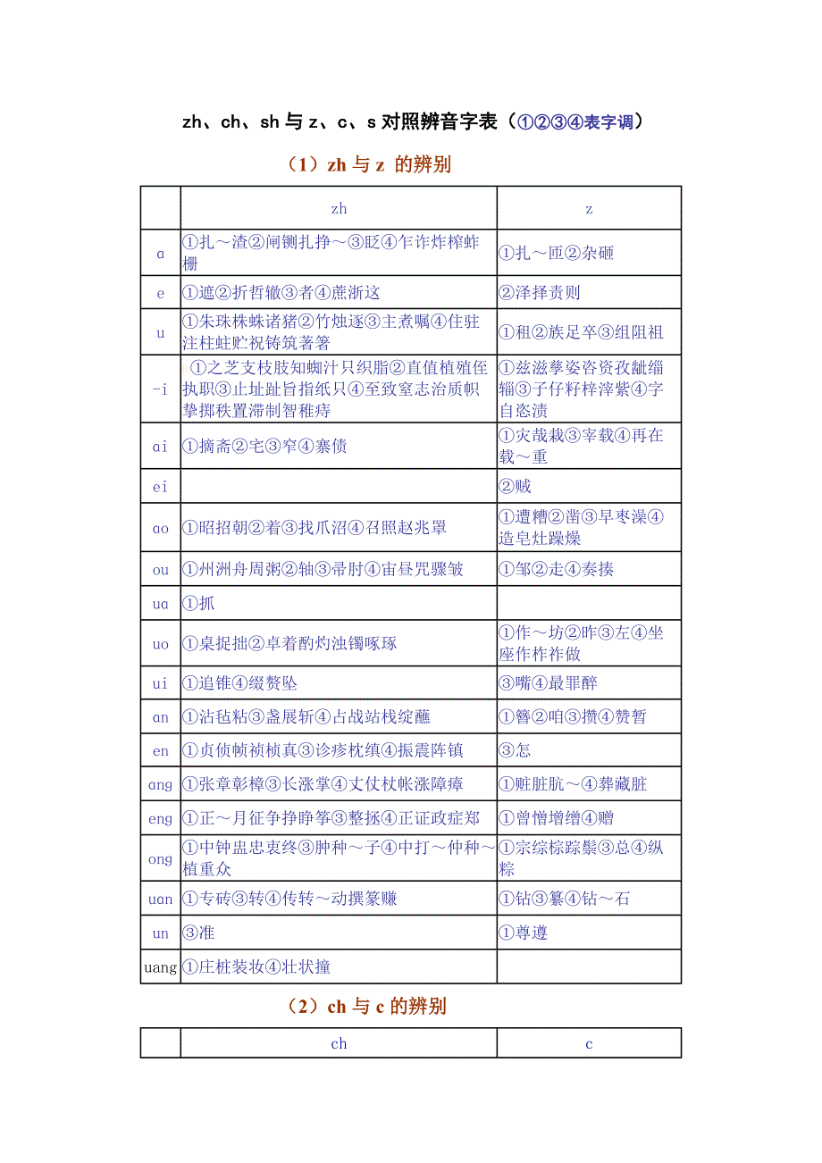 zh、ch、sh与z、c、s对照辨音字表_第1页