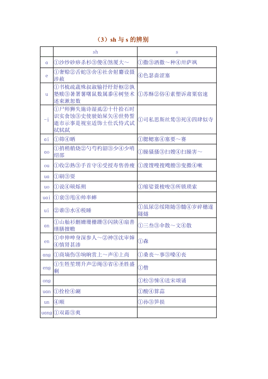 zh、ch、sh与z、c、s对照辨音字表_第3页