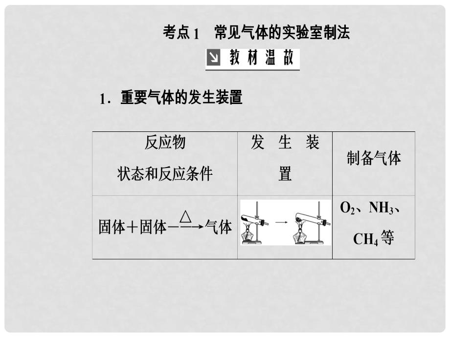 高考化学一轮复习 第十章 化学实验基础 第3节 物质的制备课件_第4页