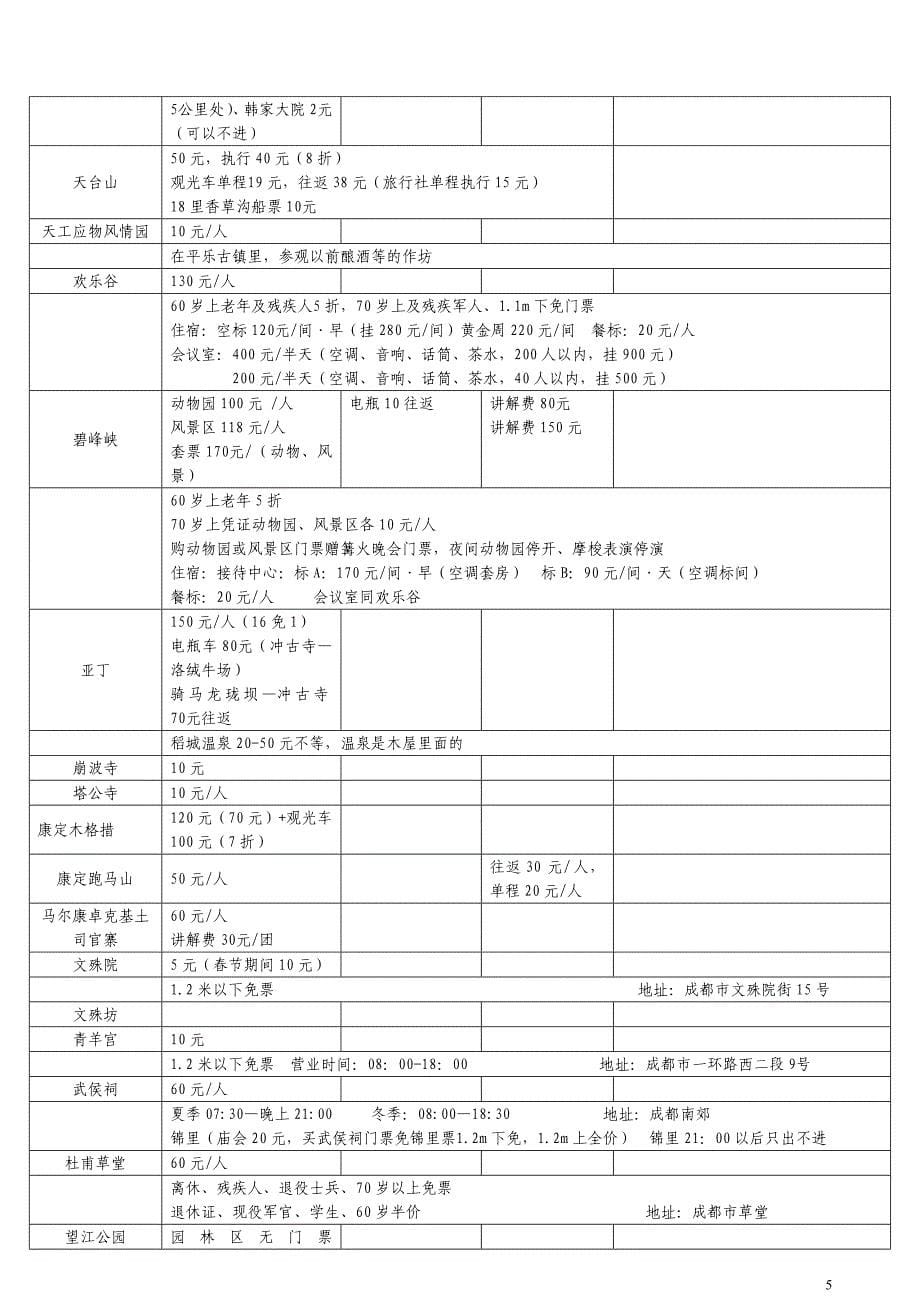 四川重庆景点门票资料_第5页