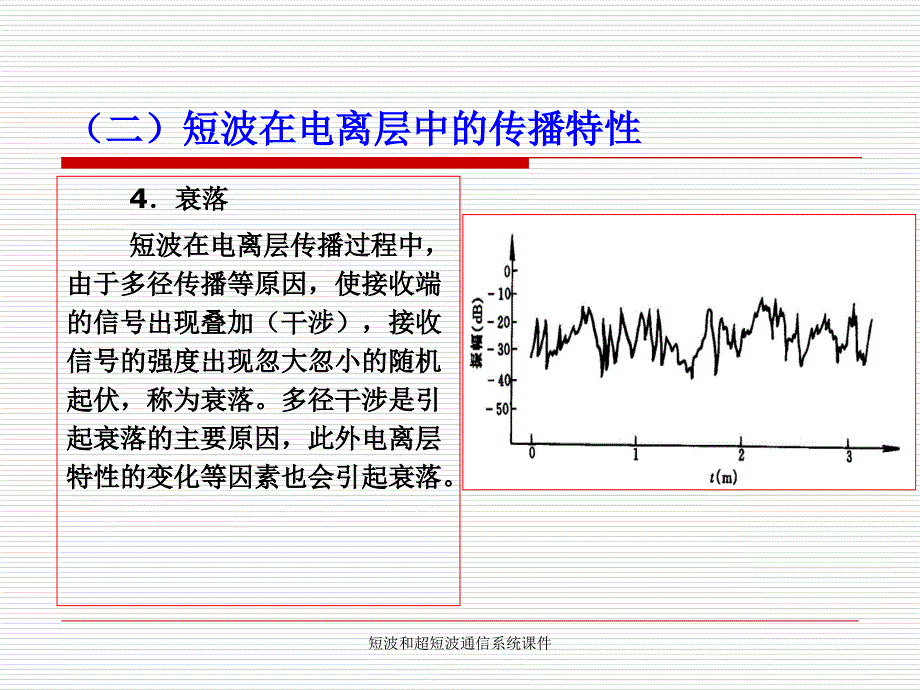 短波和超短波通信系统课件_第4页