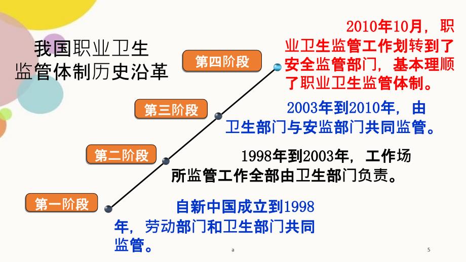 职业健康视频讲座_第5页