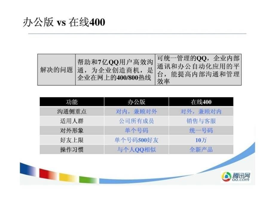 腾讯企业qq办公版产品介绍_第5页