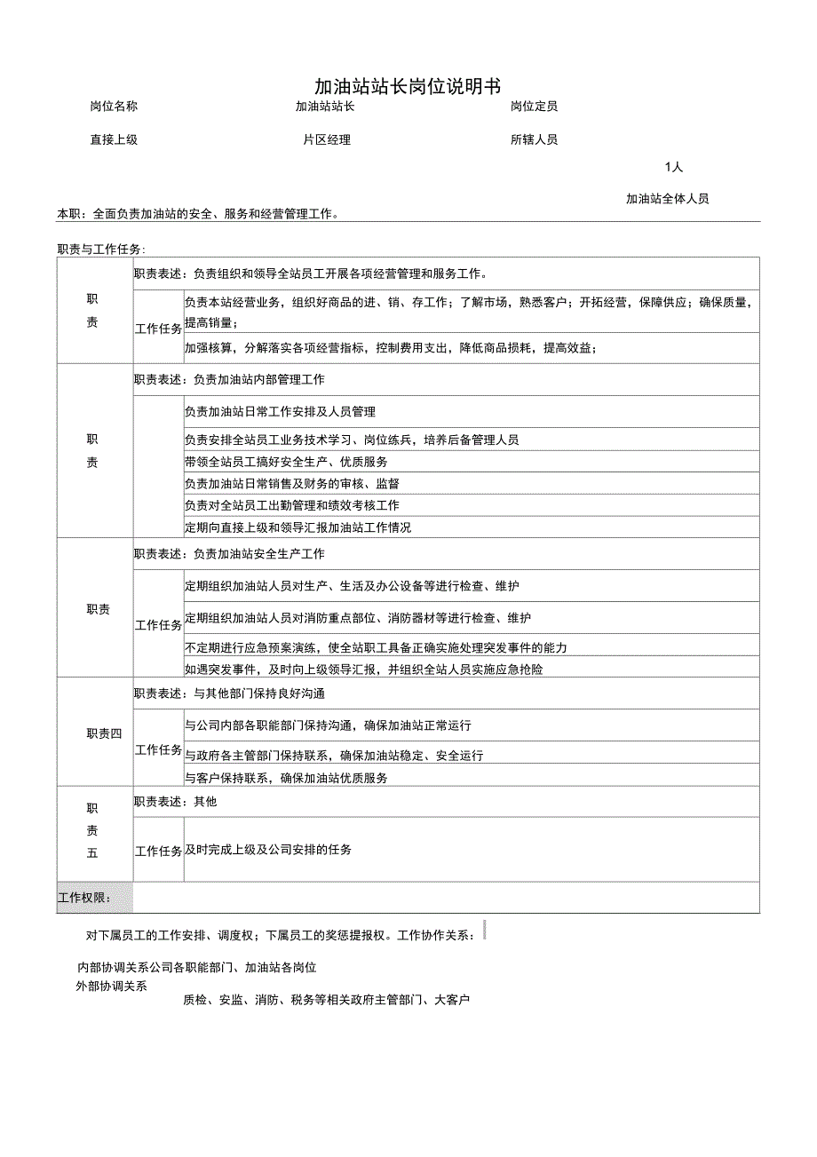 加油站站长岗位说明书_第1页