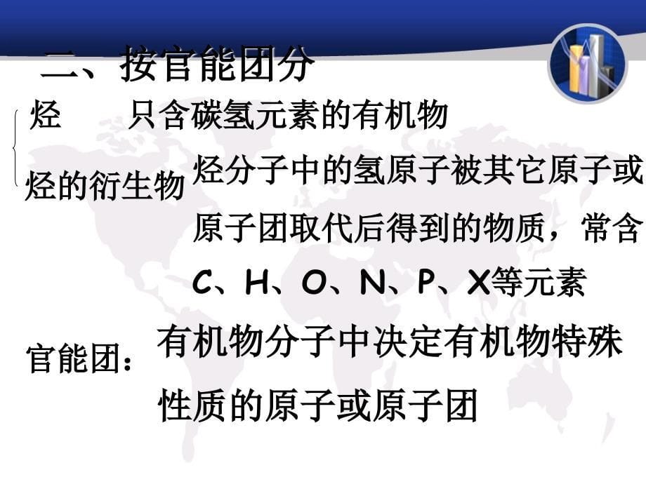 化学精品课件专题第单元有机物的分类和命名ppt课件_第5页