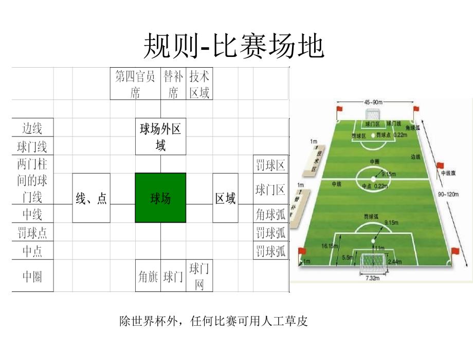 九年级足球规则_第3页