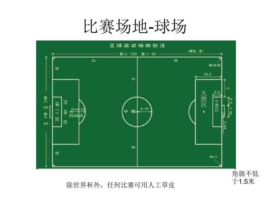 九年级足球规则_第5页