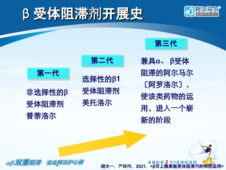 阿尔马尔肾内科室会ppt课件_第2页