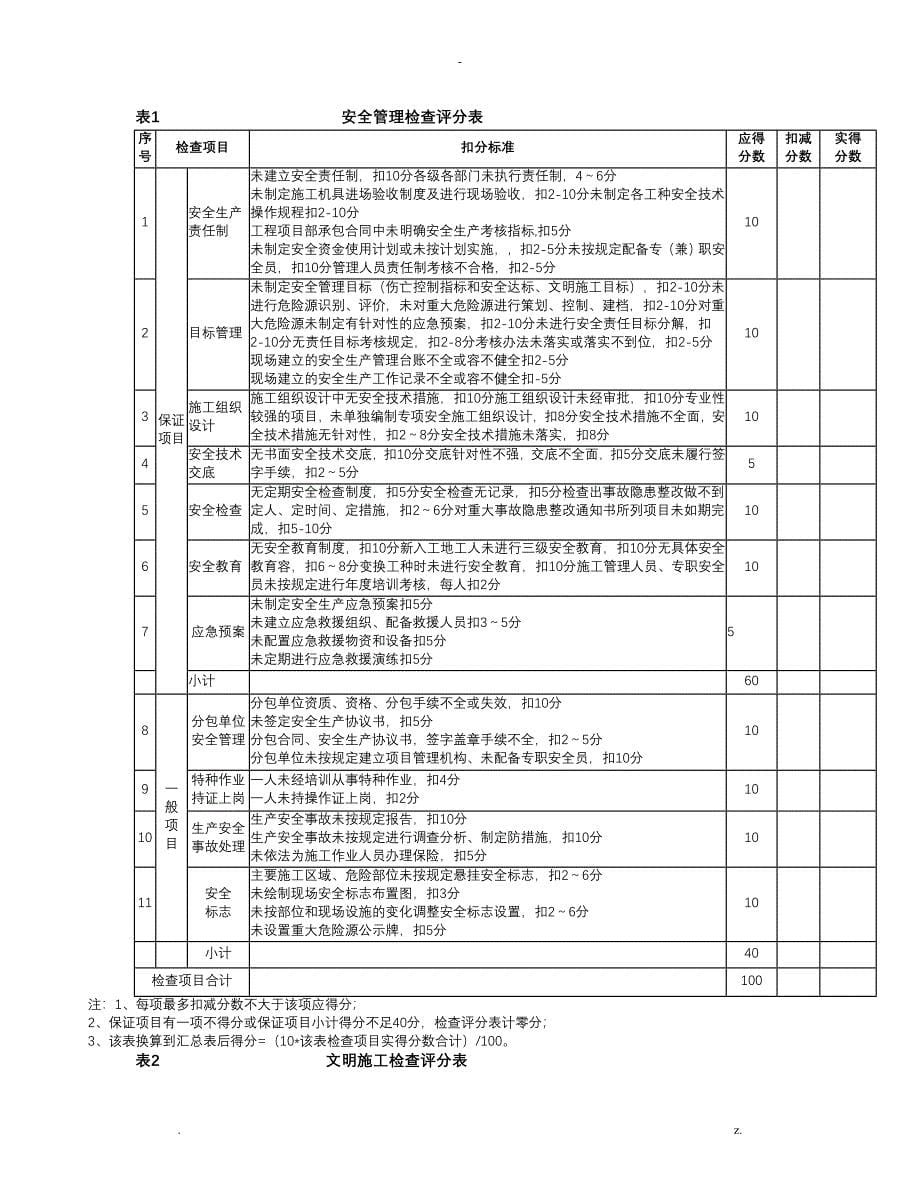 市政工程安全检查评分汇总表_第5页