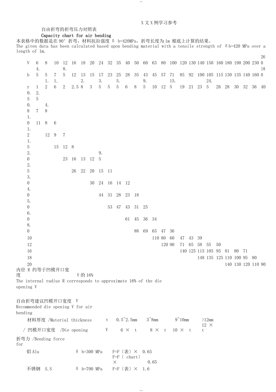 折弯机模具手册08版改版_第2页