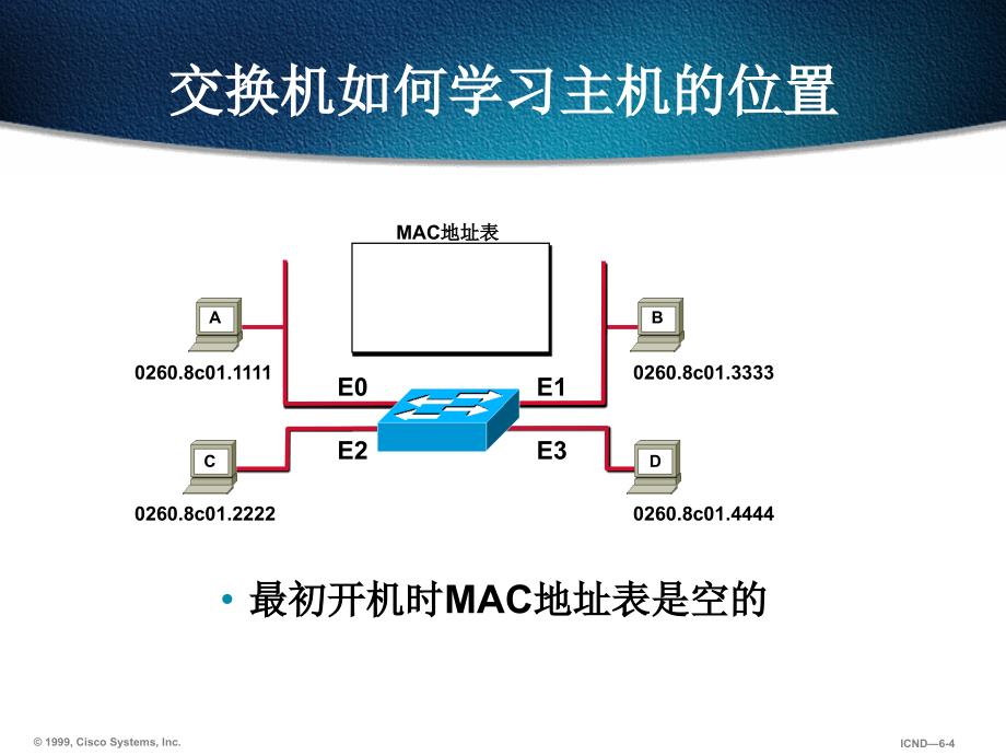 教学课件第六章交换机基本操作_第4页