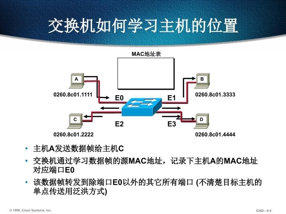 教学课件第六章交换机基本操作_第5页