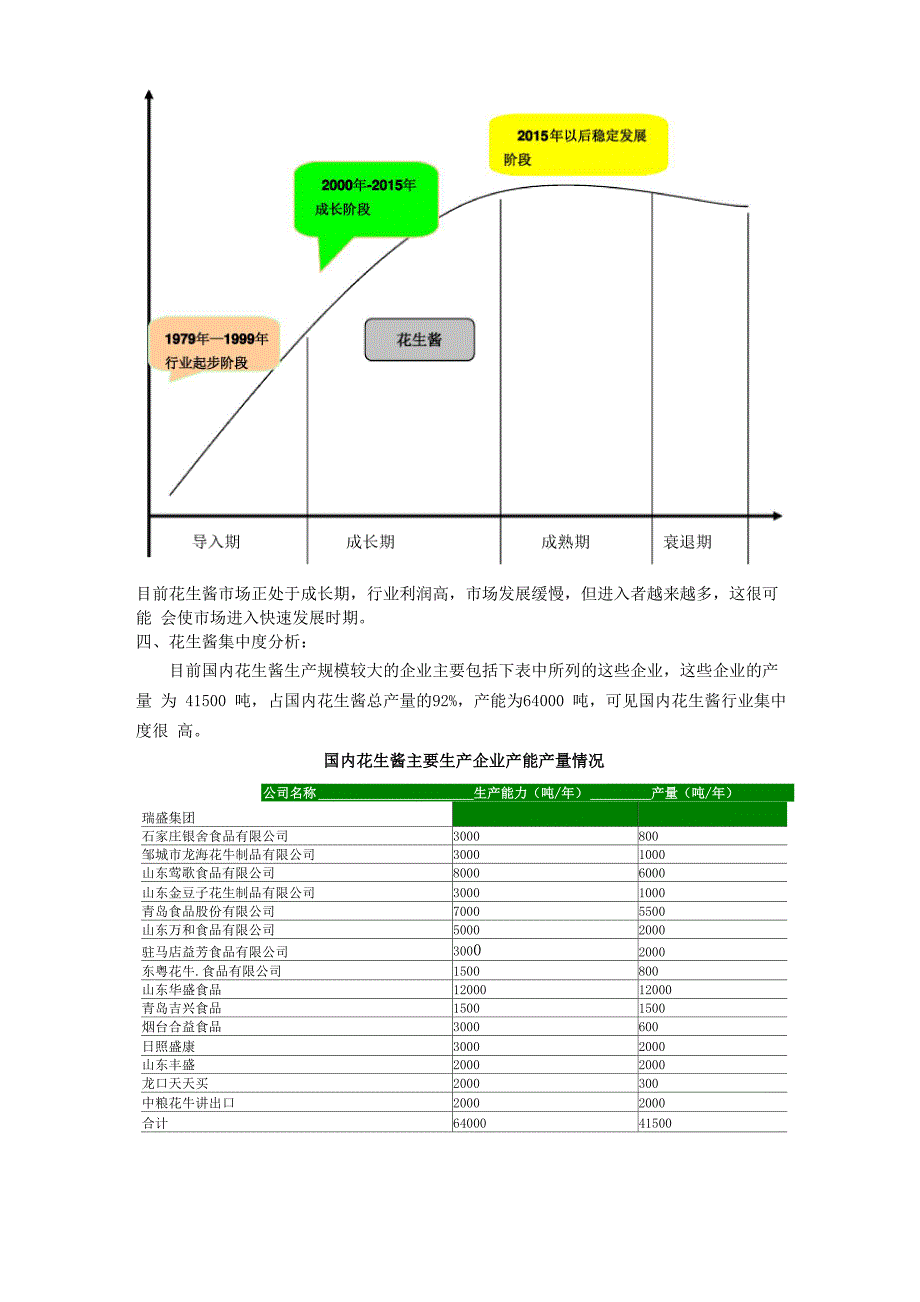 花生酱项目可行性报告_第4页