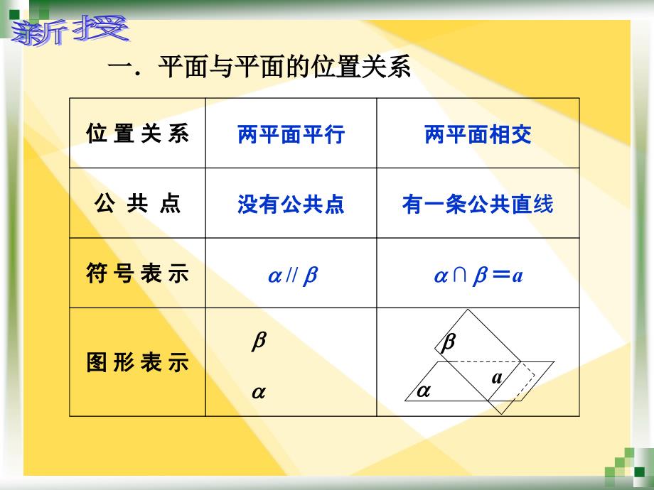 人教版中职数学9.2.4平面与平面的平行关系_第3页