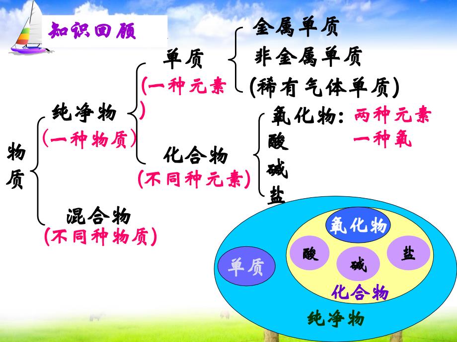 化学式与化合价 (2)_第2页