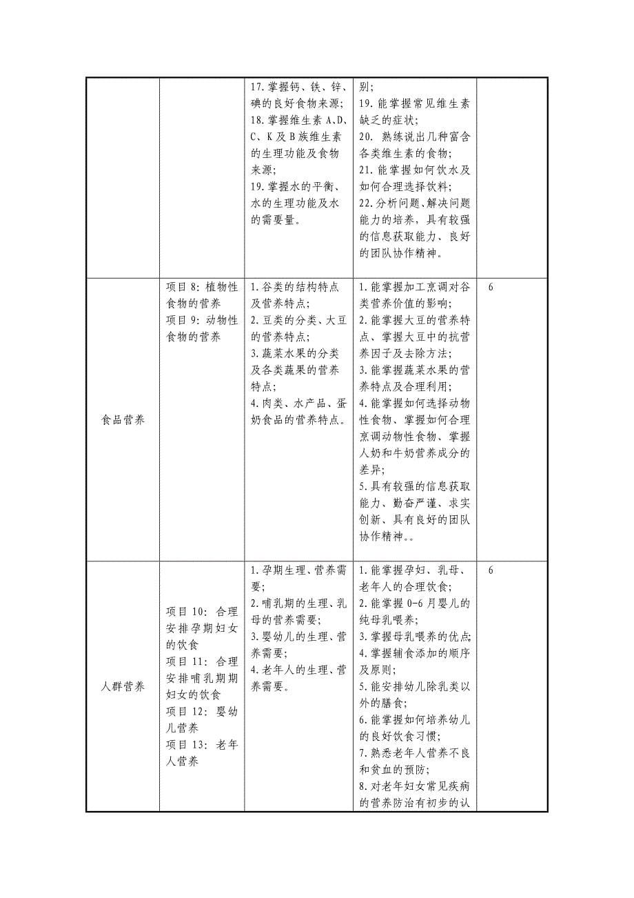 939食品营养与卫生rdquo课程标准_第5页