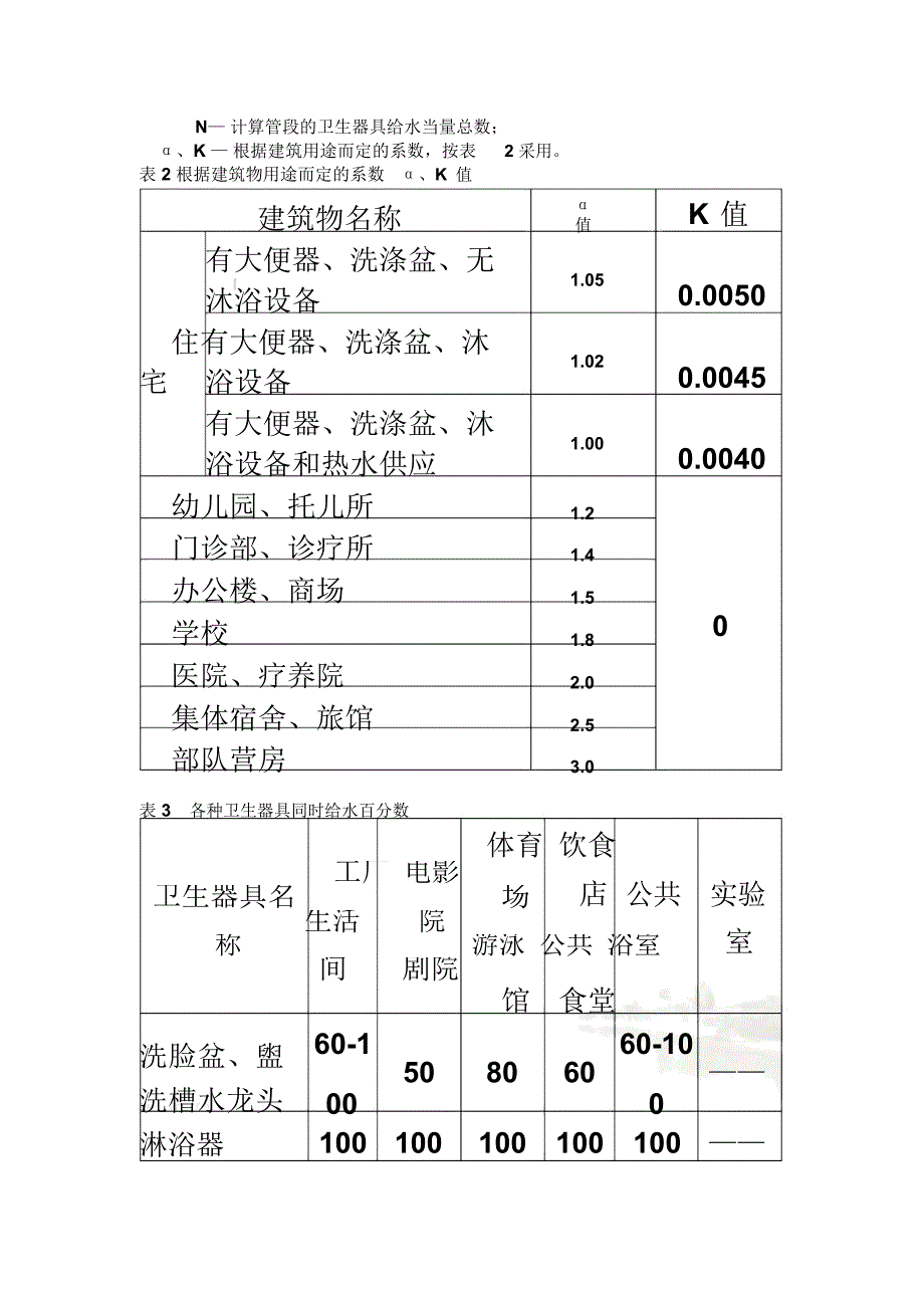 给水管道流量计算公式_第4页