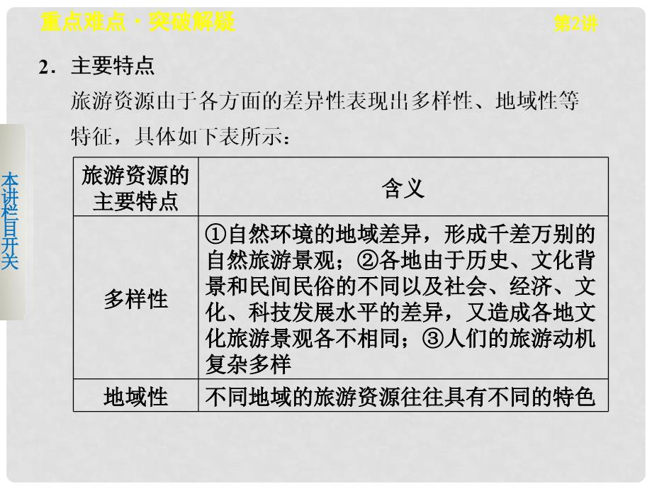 高考地理一轮复习 第2讲 旅游景观欣赏与旅游活动设计课件 鲁教版选修3_第3页