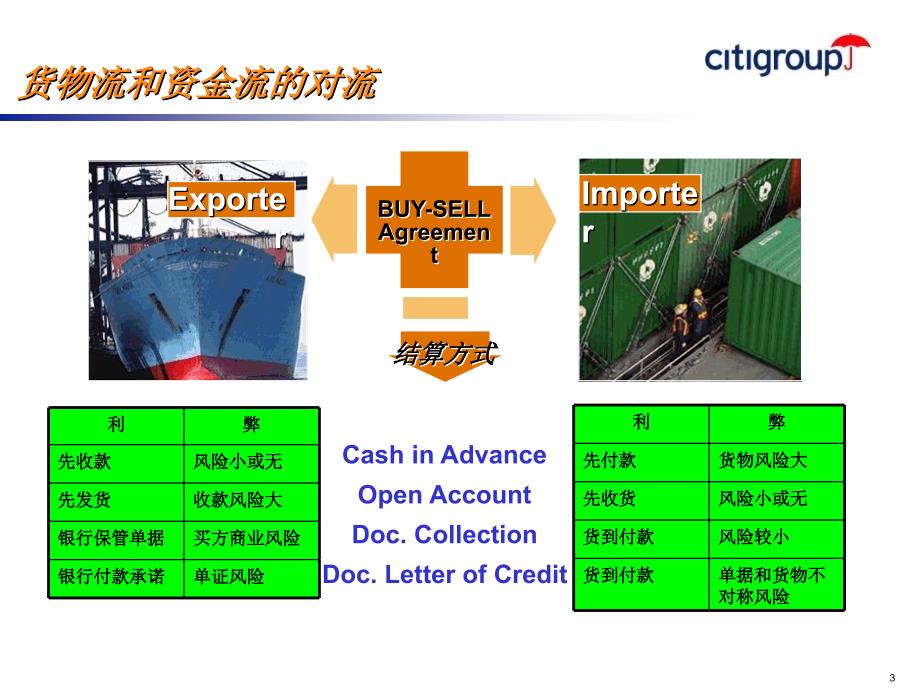 国际贸易融资中的风险控制与防范最新课件_第3页