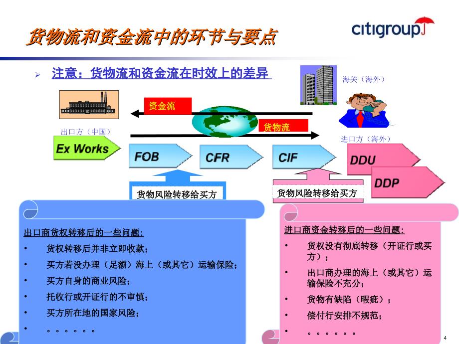 国际贸易融资中的风险控制与防范最新课件_第4页