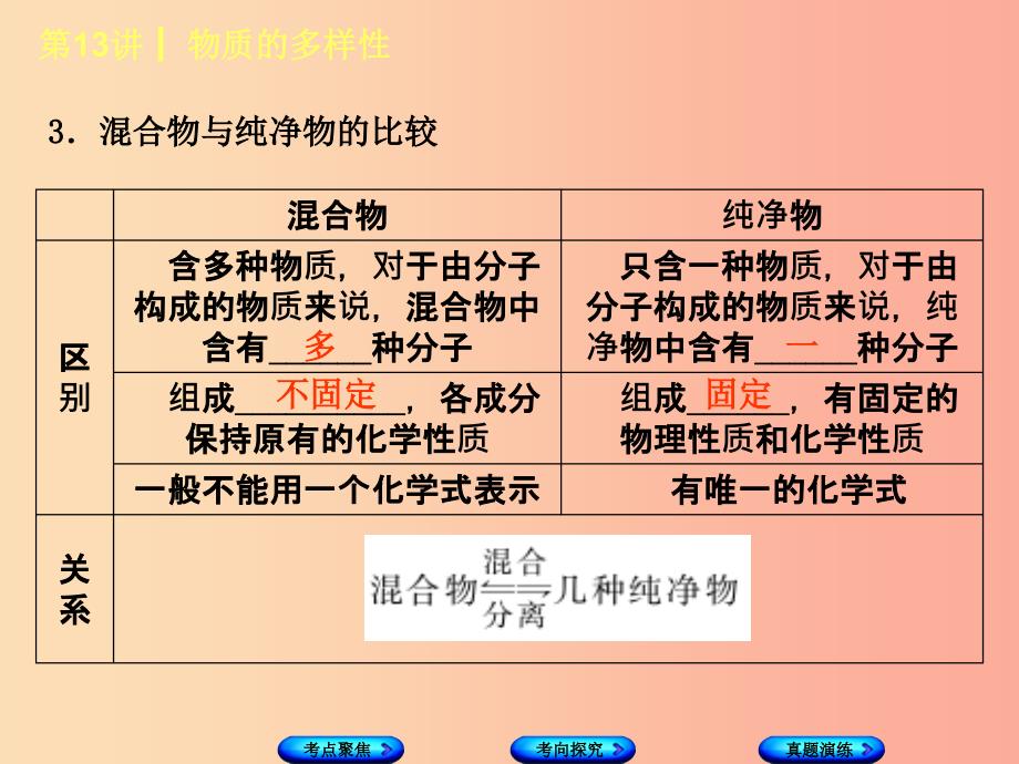 河北专版2019年中考化学复习第13课时物质的多样性课件.ppt_第4页