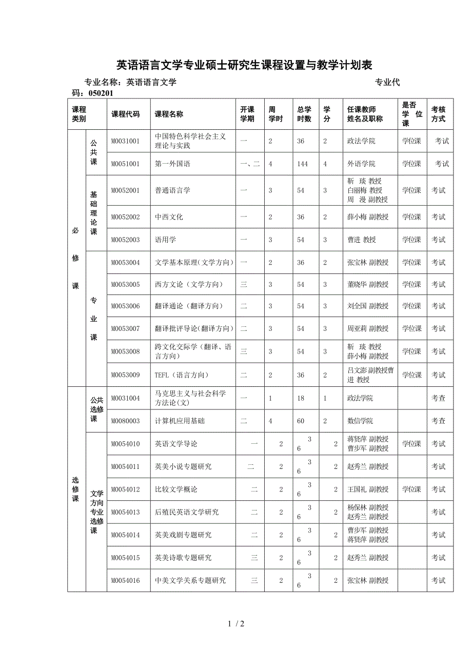 英语语言文学专业硕士研究生课程设置与教学计划表_第1页