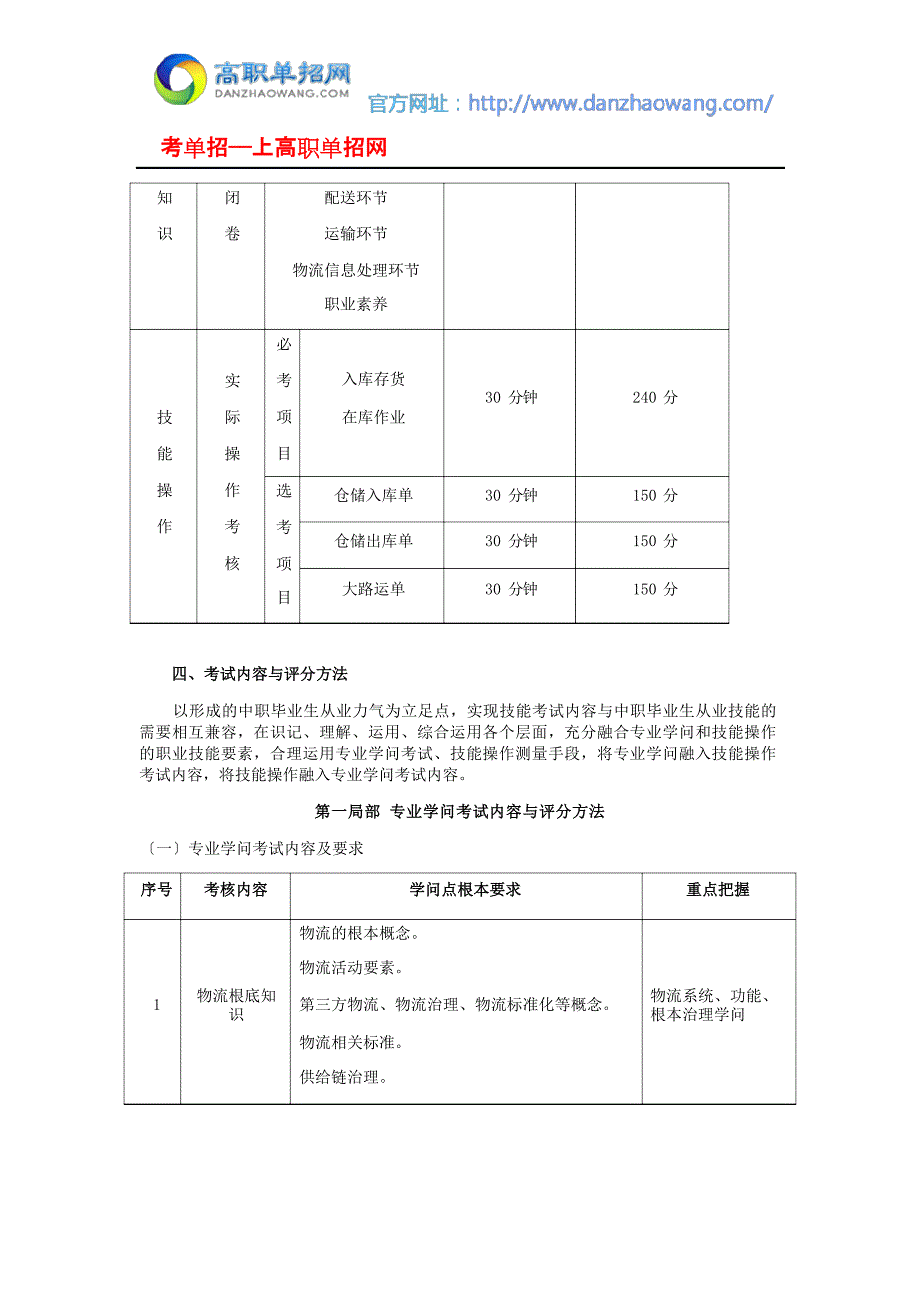 2023年湖北职业技术学院中职生单招试题(物流管理专业)_第2页