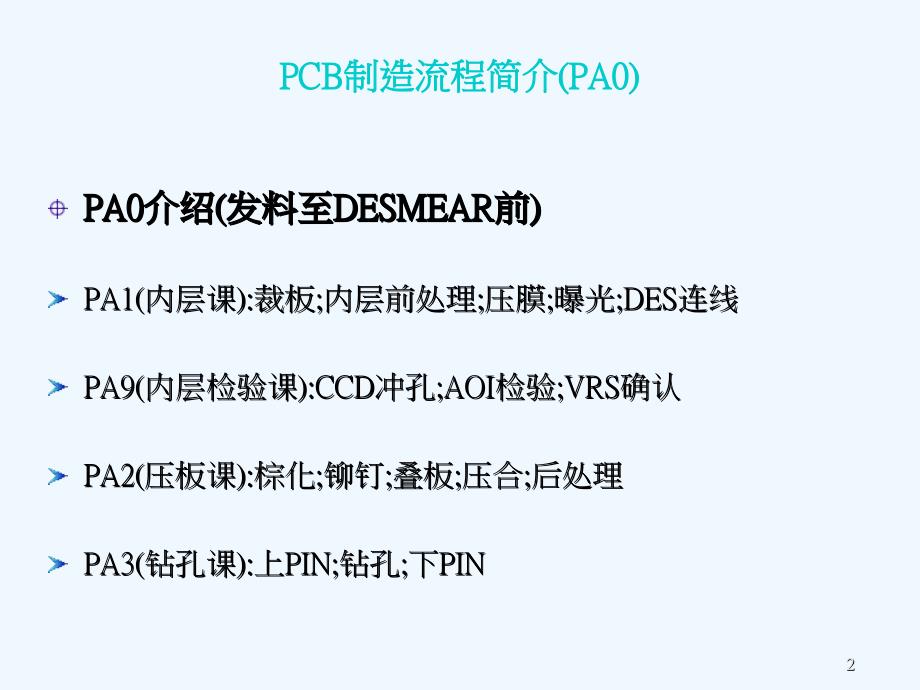 XXXX电子有限公司PCB生产制程介绍与质量控制课件_第2页