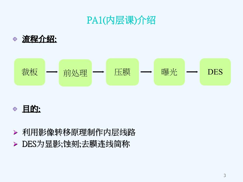 XXXX电子有限公司PCB生产制程介绍与质量控制课件_第3页