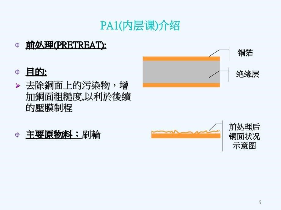 XXXX电子有限公司PCB生产制程介绍与质量控制课件_第5页