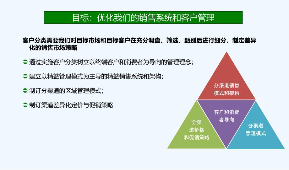 客户分类培训课件_第4页