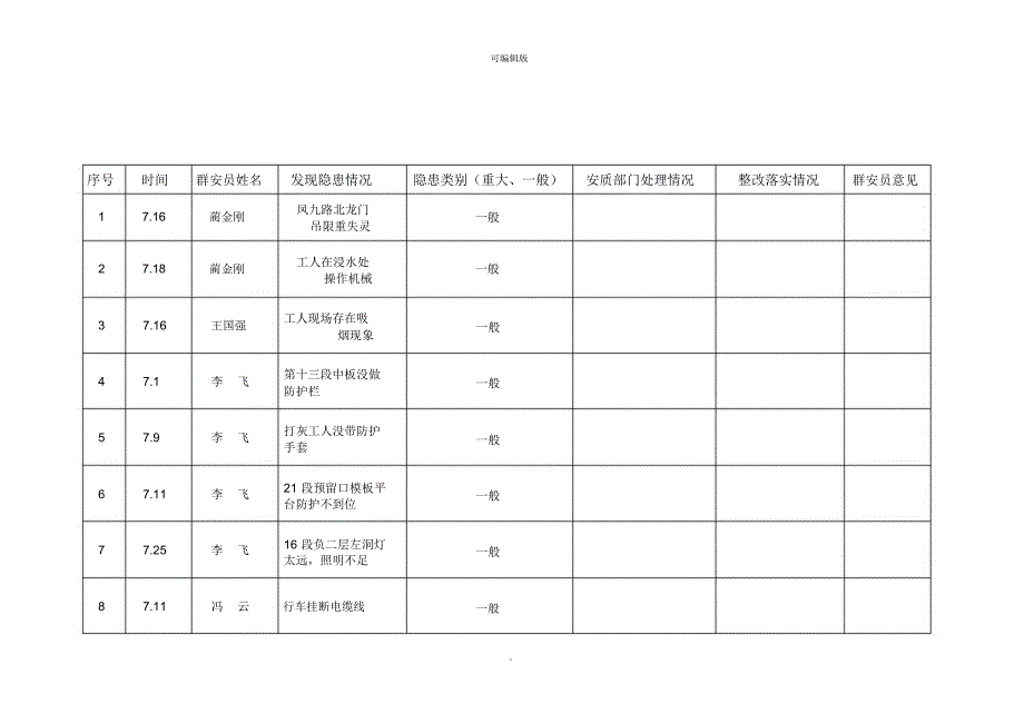 群安员隐患排查处理情况汇总表_第1页