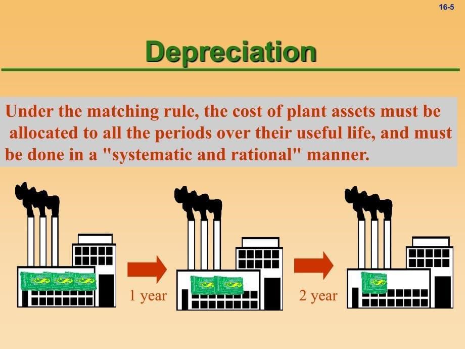 Chapter16PlantAssets_第5页