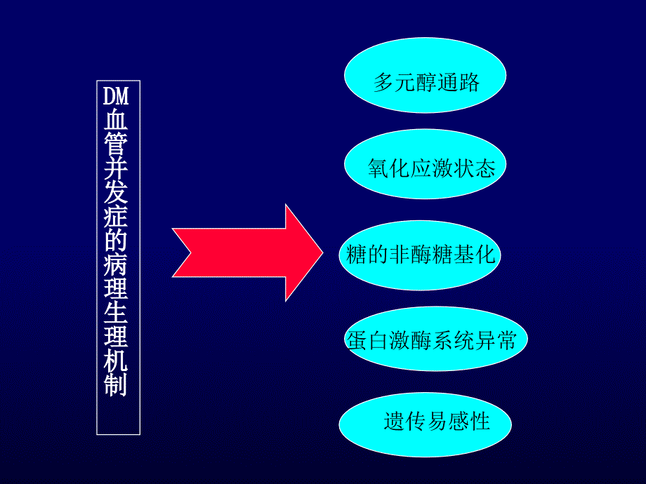 糖尿病的心血管病变_第2页