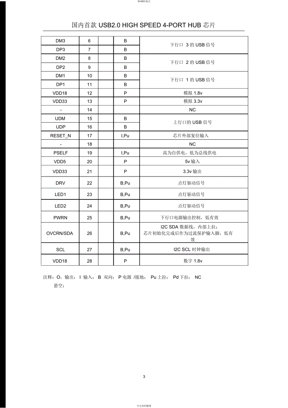 国内首款USB2.0HUB控制器芯片SL2.2sDatasheet_第4页