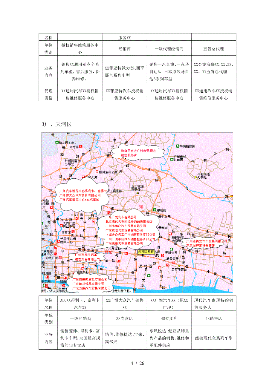 广州汽车市场渠道现状_第4页