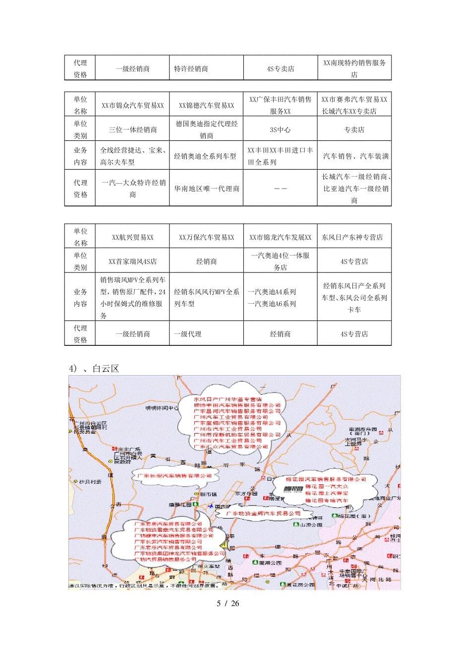 广州汽车市场渠道现状_第5页