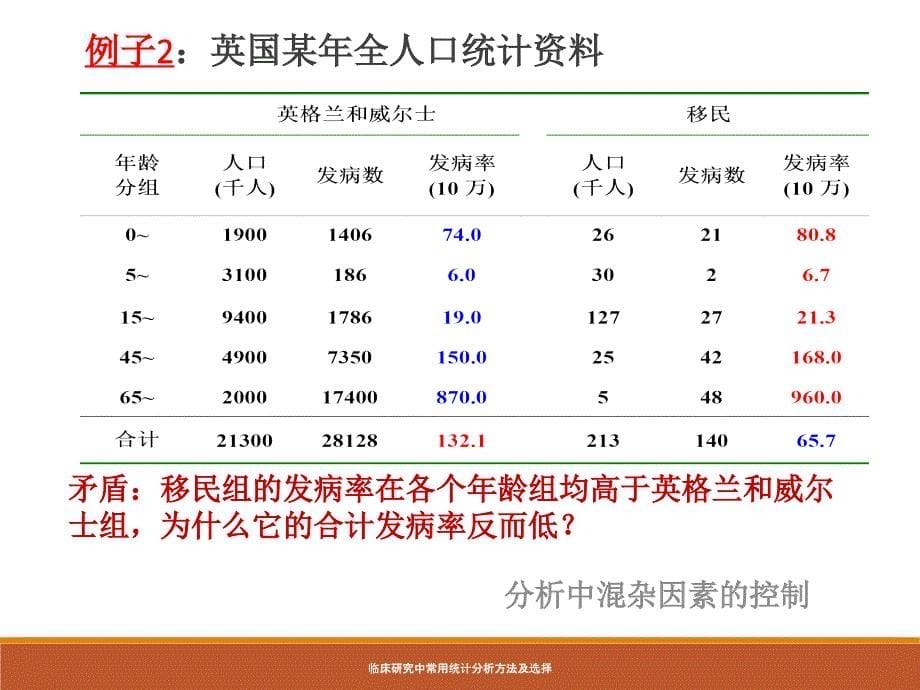 最新临床研究中常用统计分析方法及选择PPT_第5页