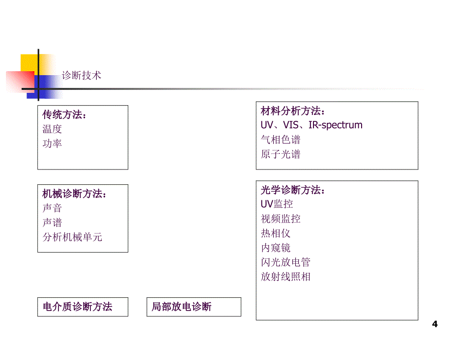 SF6装置故障诊断ppt课件_第4页