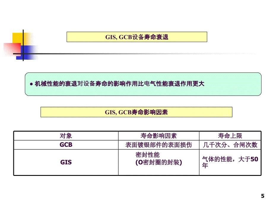 SF6装置故障诊断ppt课件_第5页