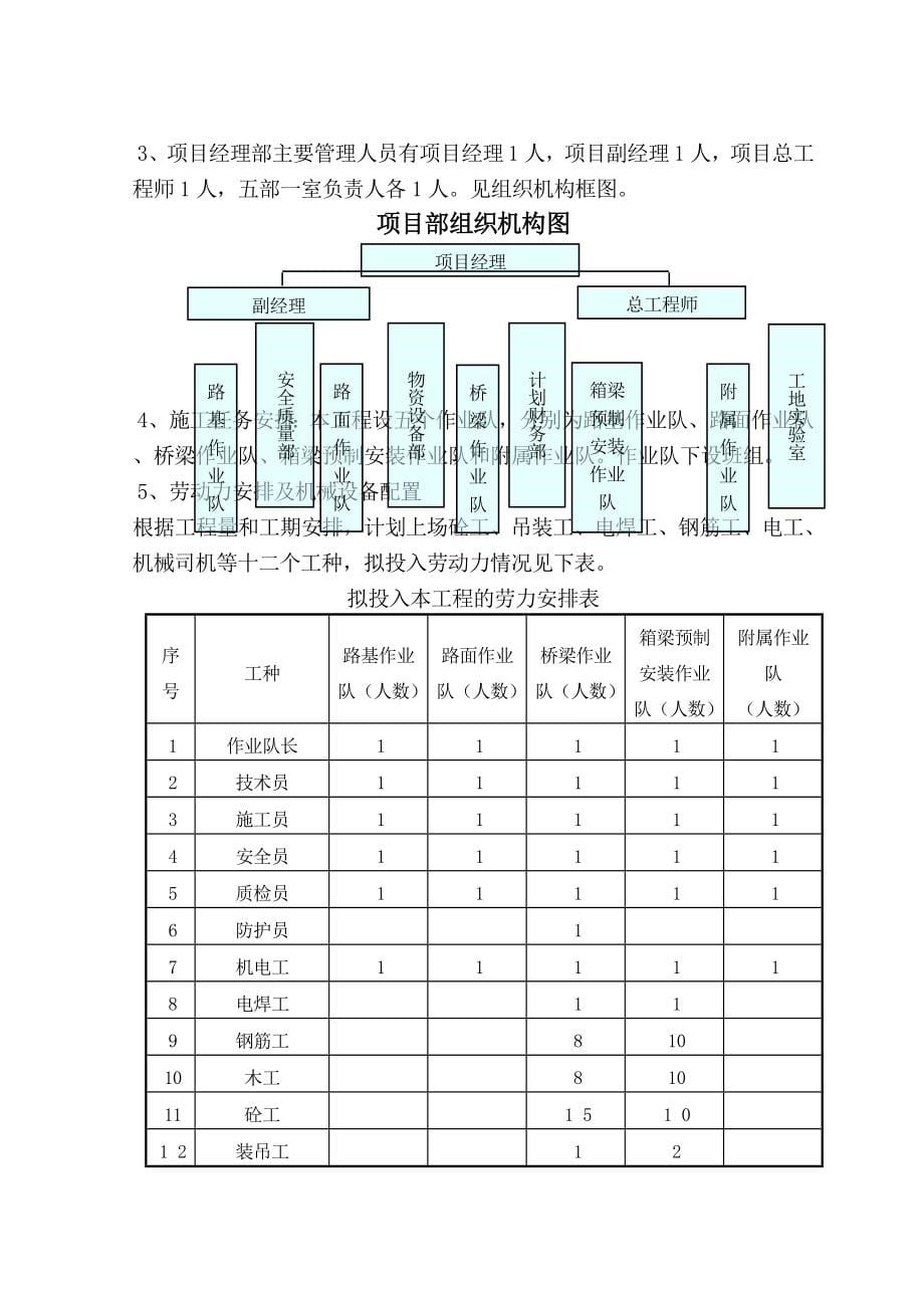 大桥工程实施性施工组织设计范本_第5页