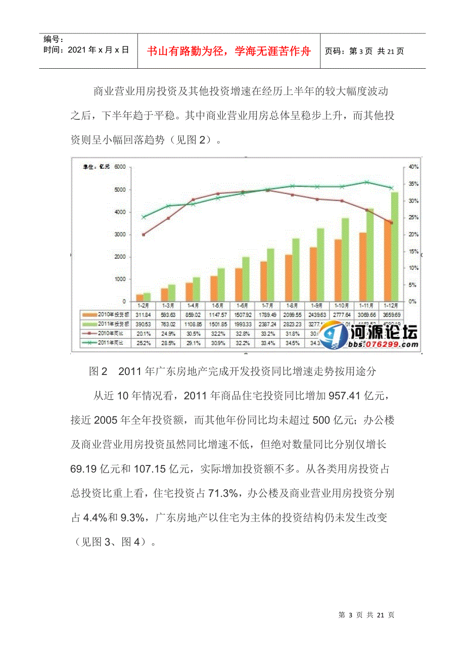 XXXX年度广东房地市场分析报告_第3页