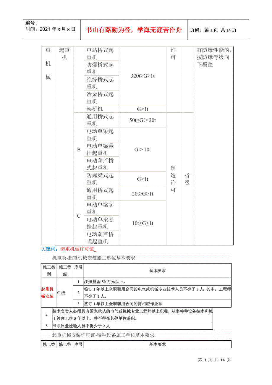 浅析特种设备生产许可证_第3页