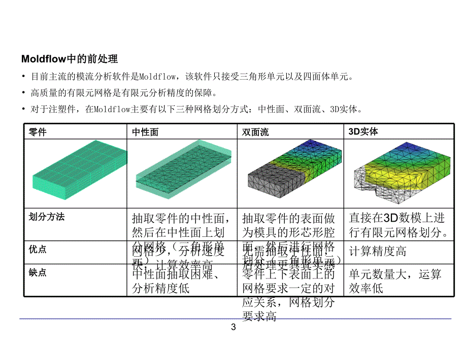 模流分析报告解析PPT课件_第3页