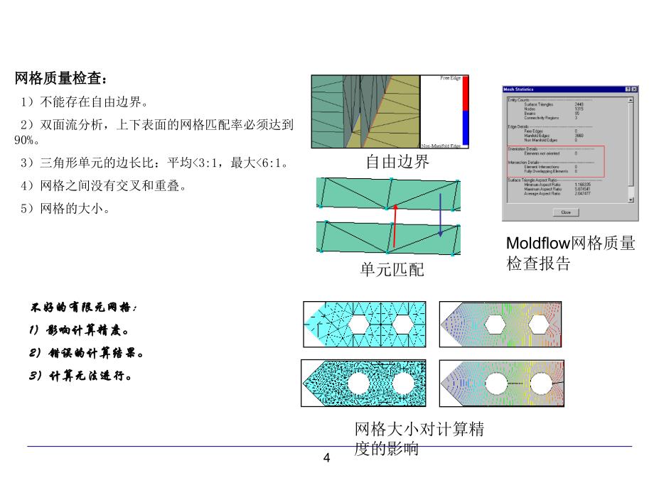 模流分析报告解析PPT课件_第4页