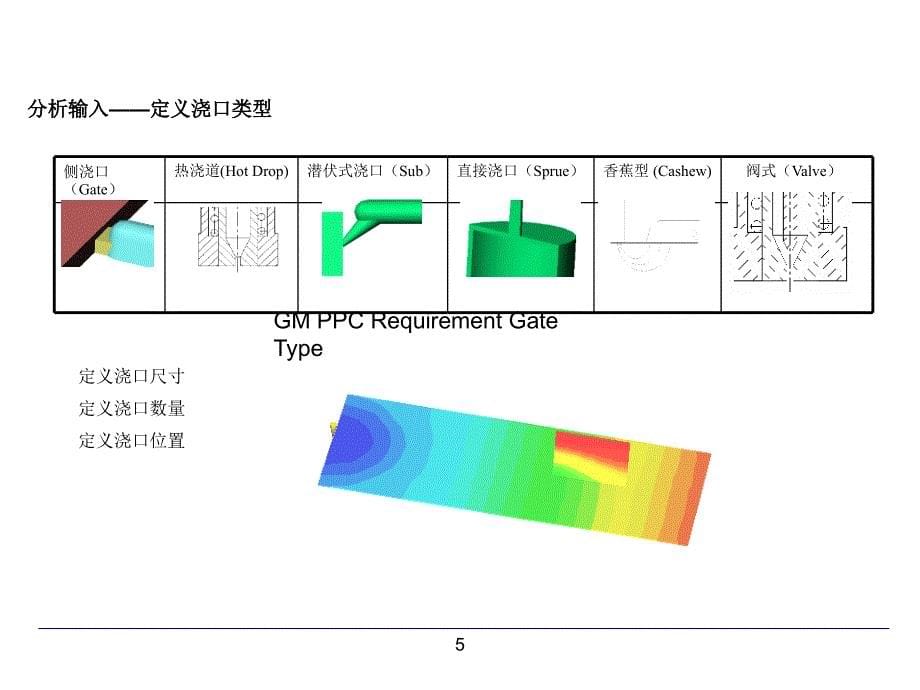 模流分析报告解析PPT课件_第5页