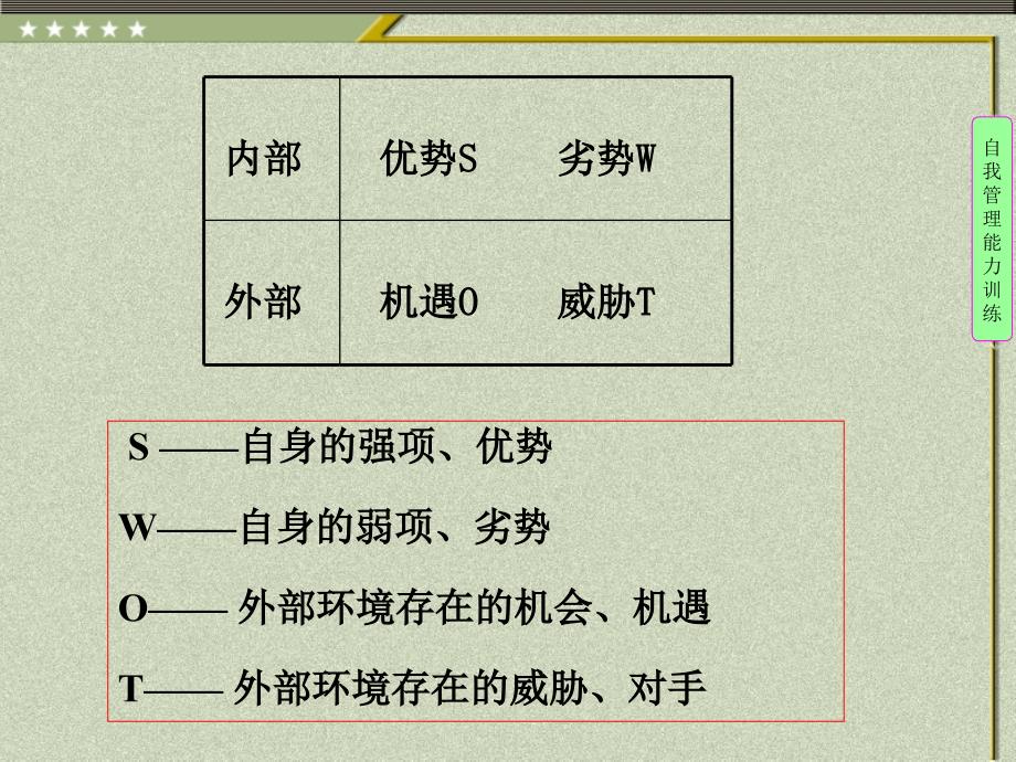 管理思维训练-SWOT分析法.ppt_第3页