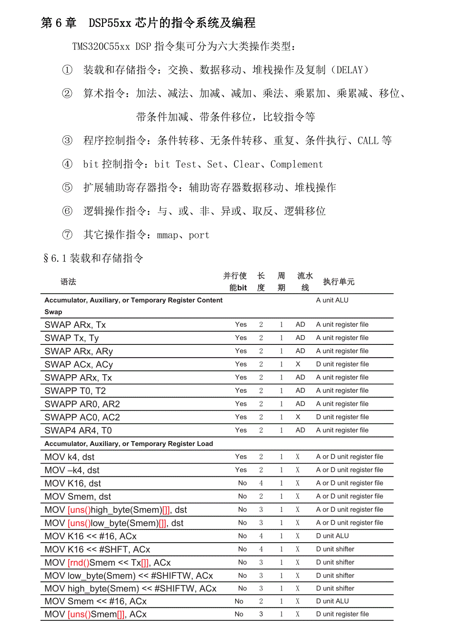 DSP的基本原理及应用-第四讲_第1页