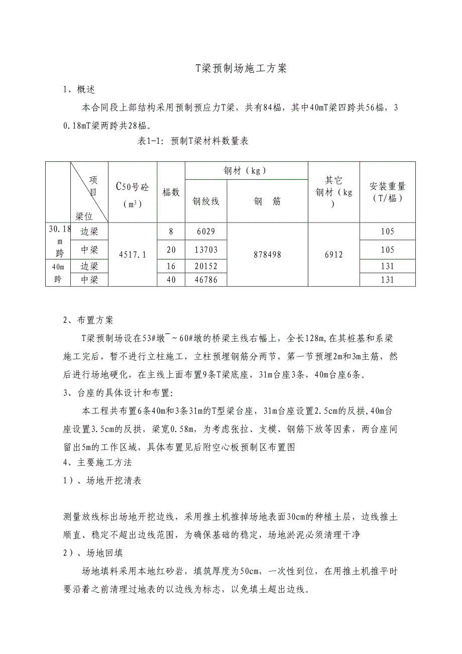 T梁预制场施工方案(桥梁)（天选打工人）.docx_第1页